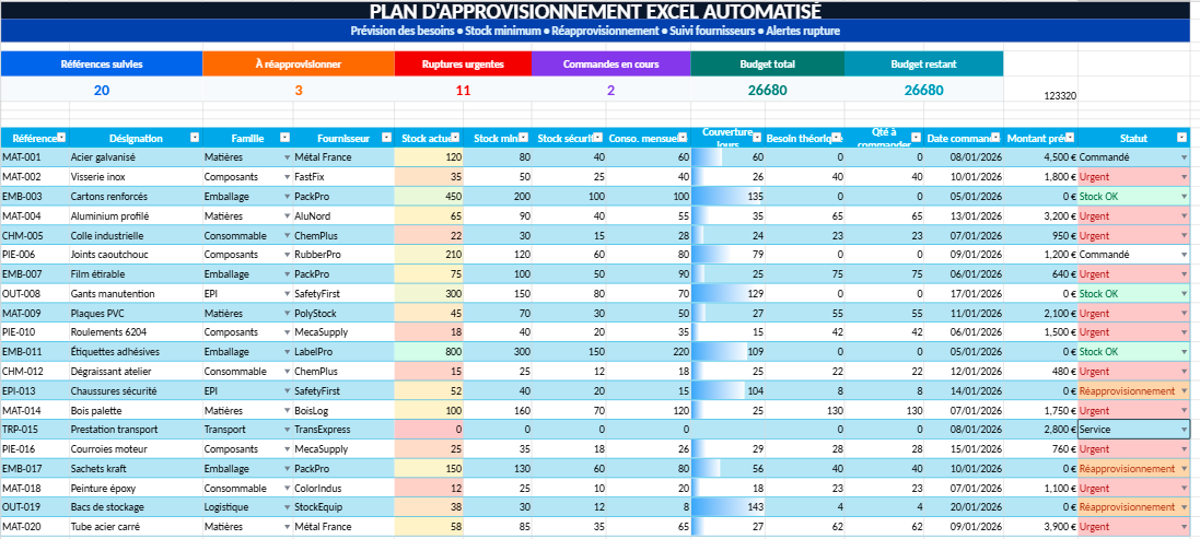 Plan d’Approvisionnement Excel Automatisé
