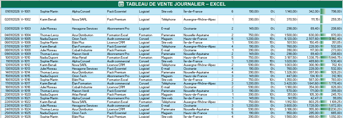 TABLEAU DE VENTE JOURNALIER – EXCEL