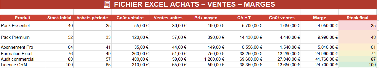 FICHIER EXCEL ACHATS – VENTES – MARGES