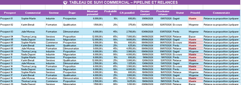 TABLEAU DE SUIVI COMMERCIAL – PIPELINE ET RELANCES