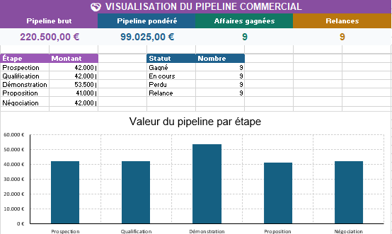 TABLEAU DE SUIVI COMMERCIAL – PIPELINE ET RELANCES