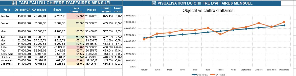 📈 TABLEAU DU CHIFFRE D’AFFAIRES MENSUEL