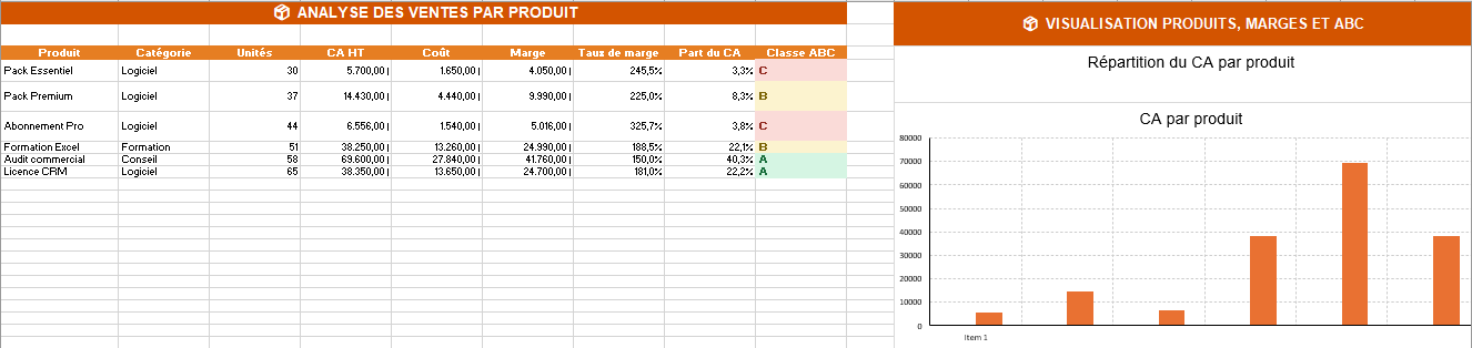 📦 ANALYSE DES VENTES PAR PRODUIT