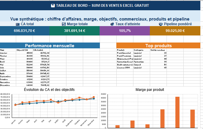TABLEAU DE BORD – SUIVI DES VENTES EXCEL GRATUIT