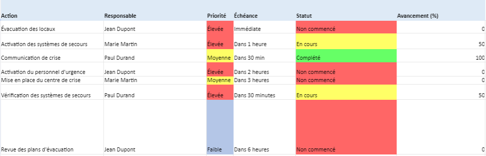 Gestion de Crise et Plan de Continuité d'Activité (PCA) : Modèle Excel