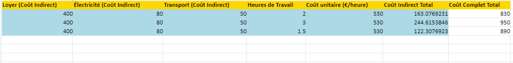 Calcul des Coûts Complets - Calculateur Excel Automatisé