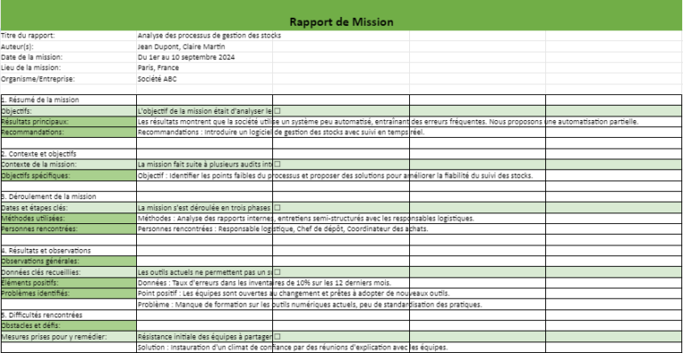 Sample Mission Report Format Comment rédiger un rapport de mission + Exemplaire