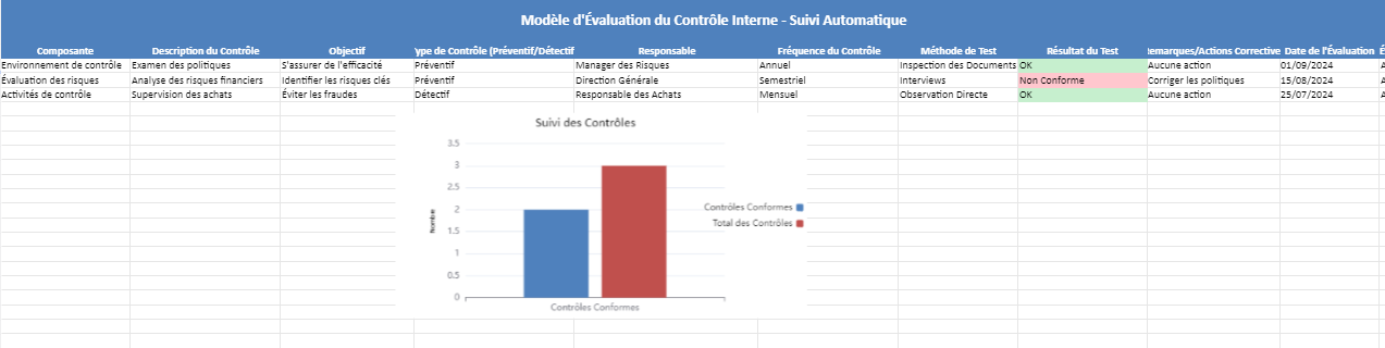 Évaluation du Contrôle Interne dans une Entreprise : Exemple Excel