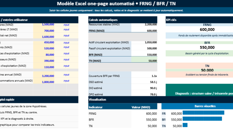 Calcul de FRNG, BFR et TN : Modèle Excel automatisé