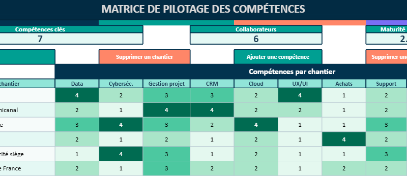 Matrice des Compétences Excel Gratuit et Exemples