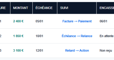 Guide Complet : Gestion des Encaissements