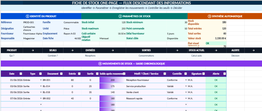 Schéma one-page — Fiche de stock Excel