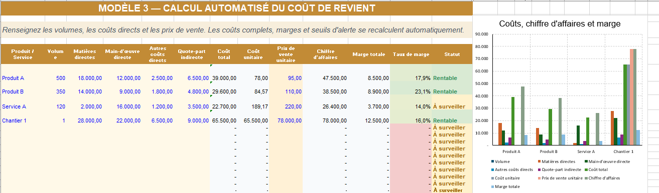 Calcul du coût de revient