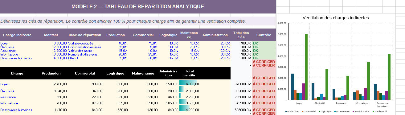 Tableau de répartition analytique Excel