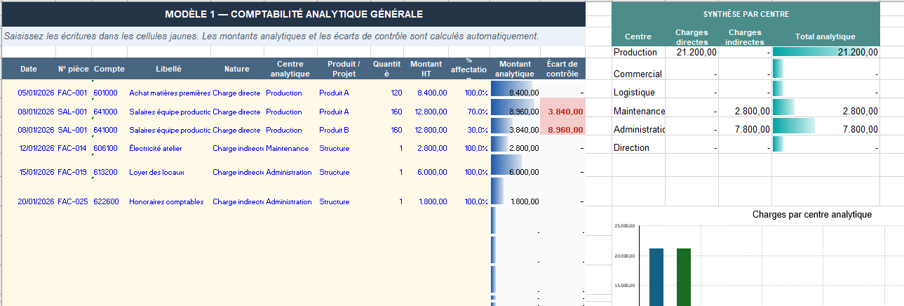 Comptabilité analytique générale