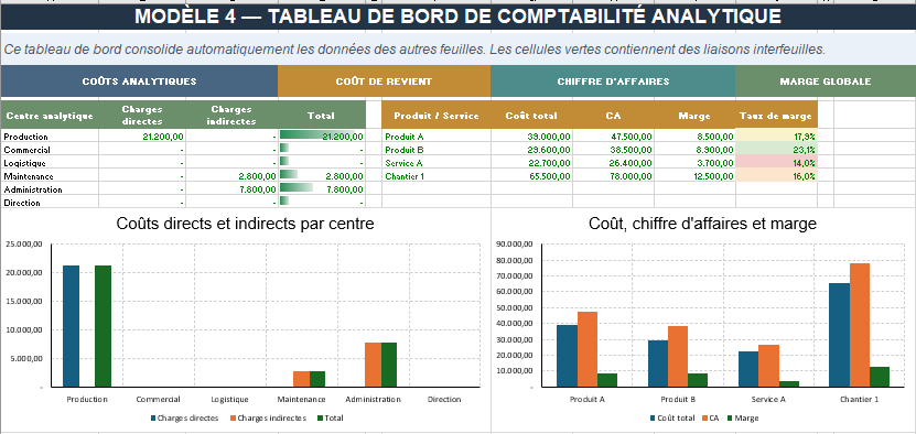 Tableau de bord analytique Excel