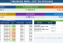 Coûts de Stockage Calcul et Optimisation : Modèle Excel Automatisé