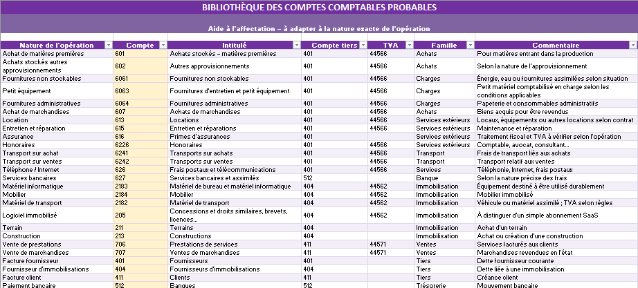 BIBLIOTHÈQUE DES COMPTES COMPTABLES PROBABLES ACHAT ET VENTES