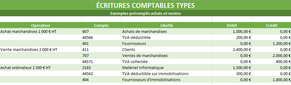 Ecriture comptable achat et vente