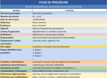 Rédiger une Fiche de Procédure - Modèle Téléchargeable