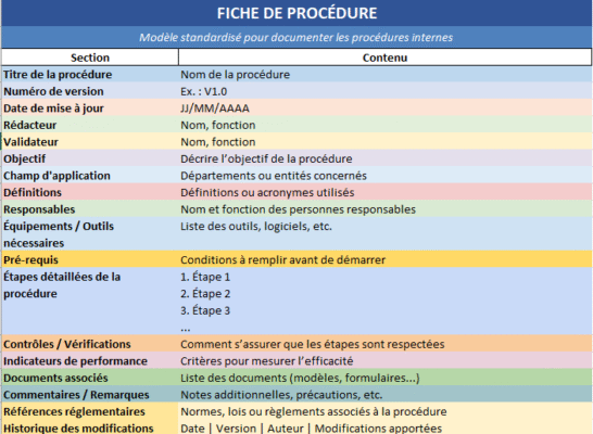 fiche de procédure