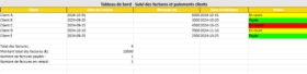 Suivi des Factures et Paiement des Clients : Tableau de bord Excel