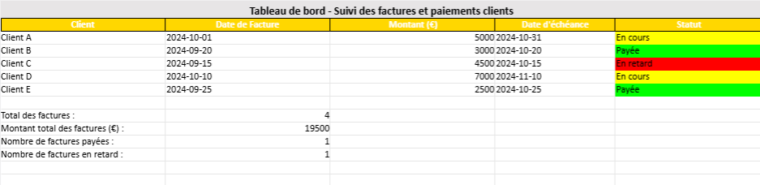 Suivi des Factures et Paiement des Clients : Tableau de bord Excel