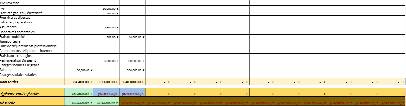 Plan De Tr sorerie Pr visionnel Excel Mod le Automatis Le Cours 