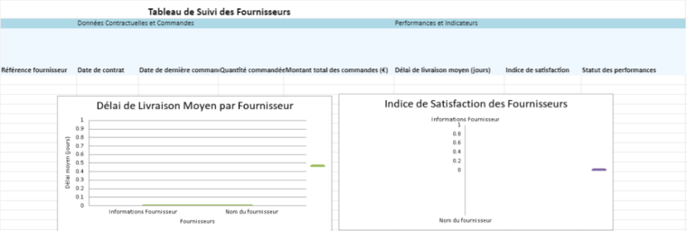Modèle de Tableau de suivi des fournisseurs dans Excel