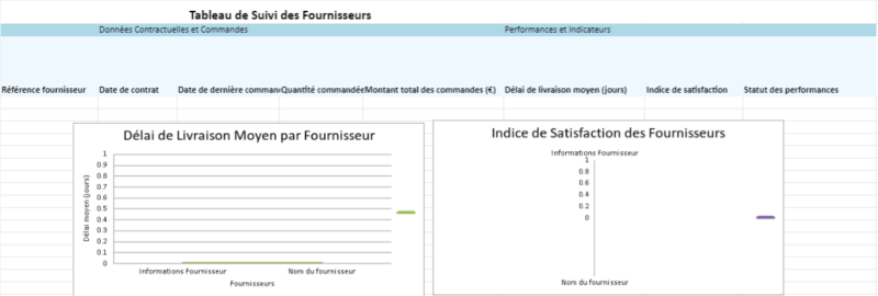 Tableau Suivi Factures Fournisseurs Excel Gratuit Modèle de Tableau de suivi des fournisseurs dans Excel