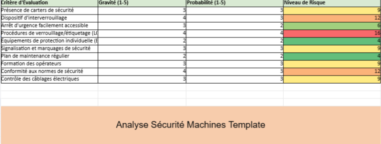 Analyse des Risques Machine : Exemple de Fraiseuse Industrielle