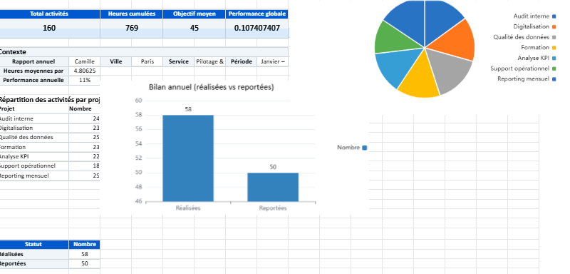 Compte Rendu Annuel d'Activité Excel