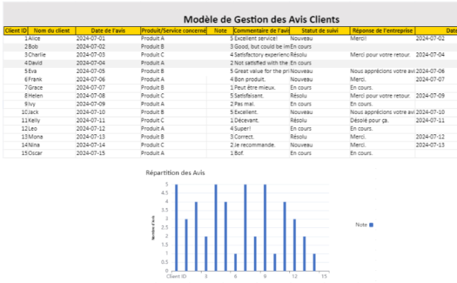 Gestion des Réclamations Clients : Modèle Excel