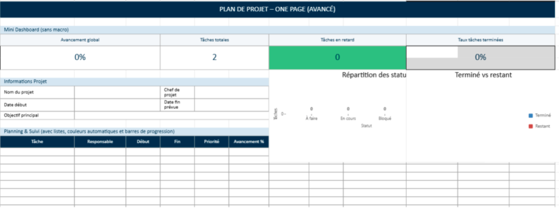 Le Plan de Projet - Guide Complet et Modèle Excel