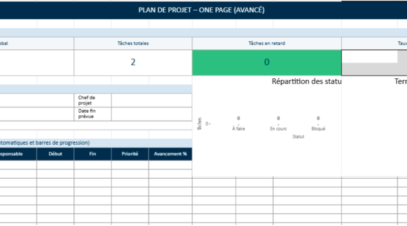 Le Plan de Projet - Guide Complet et Modèle Excel