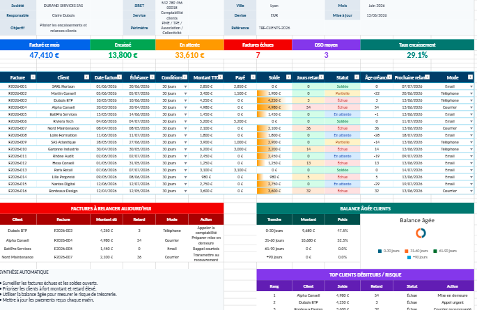 Suivi des Factures et Paiement des Clients : Tableau de bord Excel