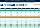 Plan de Trésorerie Prévisionnel Excel : Modèle Automatisé