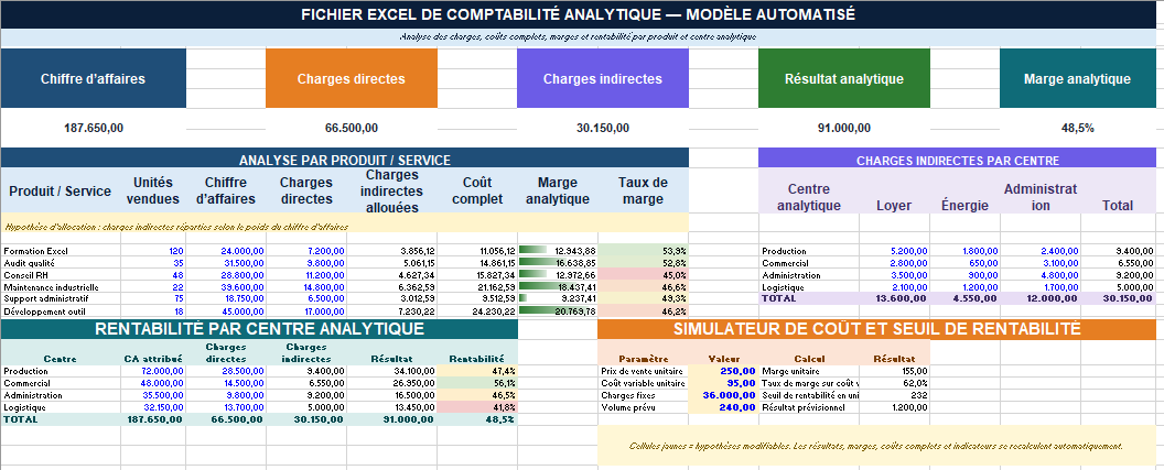 Fichier Excel de comptabilité analytique gratuit et automatisé
