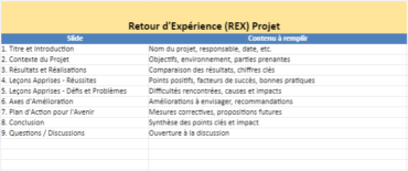 Méthode RETEX : Principe, Règles, Applications et Modèles