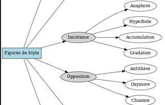 figure de style 101 figures de styles