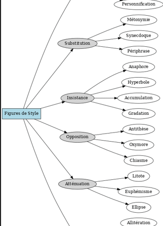 figure de style 101 figures de styles