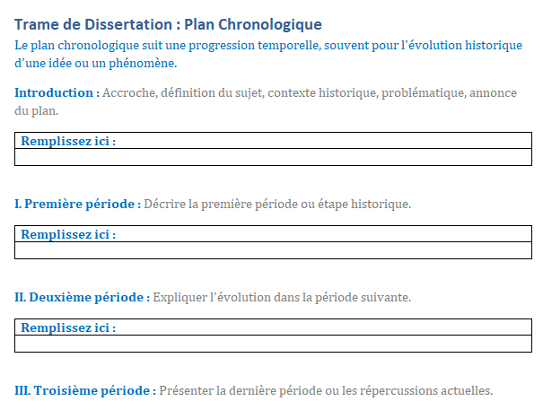 plan pour dissertation