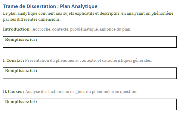 plan pour dissertation