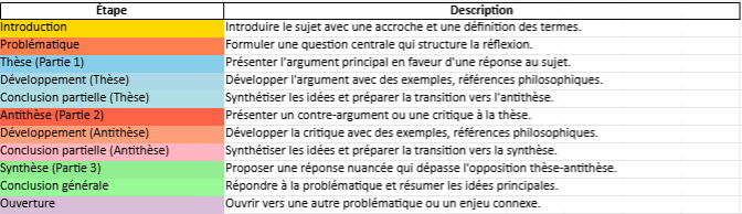 dissertation philosophique methodologies