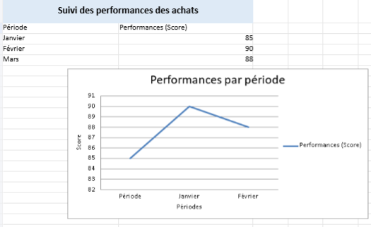 Tableaux De Bord Suivi Des Achats Dans Excel Mod Les Interactifs