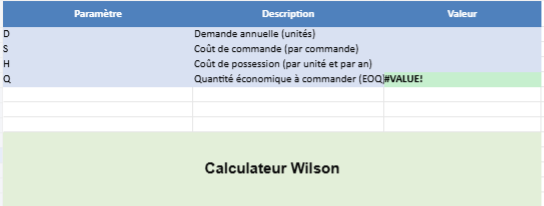 La Formule De Wilson Gestion Des Stocks : Calculateur Automatisé