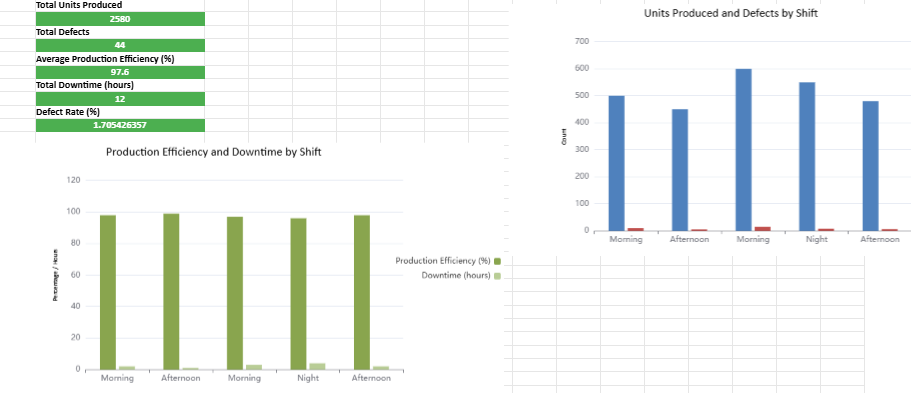 Tableau de Suivi de Production Interactif dans Excel : 3 Exemples