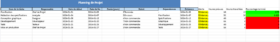 Créer un Planning de Projet dans Excel - Modèle Automatisé