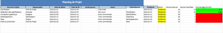 Créer un Planning de Projet dans Excel - Modèle Automatisé
