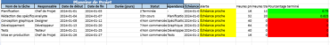 Créer un Planning de Projet dans Excel - Modèle Automatisé